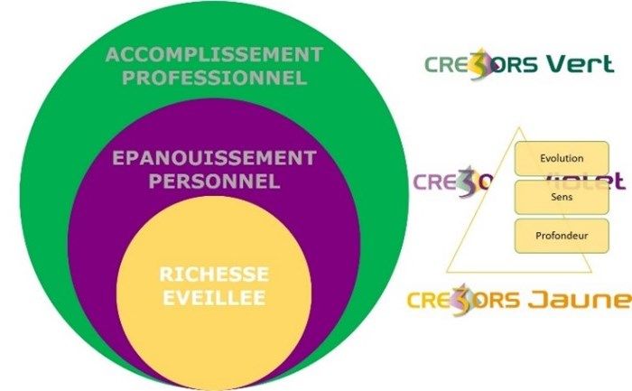 CRE3ORS : développez votre pleine valeur quotidiennement