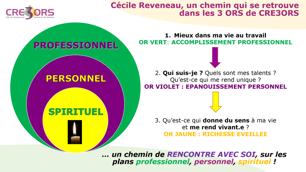 CRE3ORS : développez votre pleine valeur quotidiennement